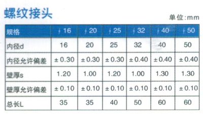 螺纹接头参数